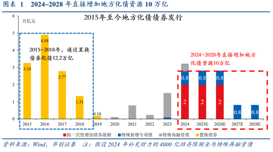 华创证券张瑜：好饭不怕晚，空间在路上-第2张图片-火锅网