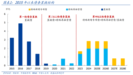 国盛证券熊园：股债“双牛”可期，短期紧盯12月重磅会议-第1张图片-火锅网