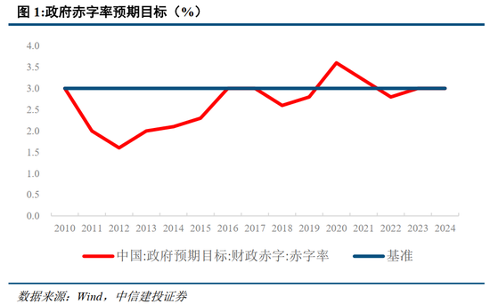 中信建投：此次置换是资源空间、政策空间、时间精力的腾挪释放-第3张图片-火锅网