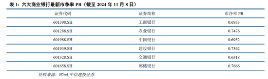 中信建投：此次置换是资源空间、政策空间、时间精力的腾挪释放-第4张图片-火锅网