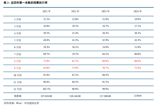 中信建投：此次置换是资源空间、政策空间、时间精力的腾挪释放-第5张图片-火锅网