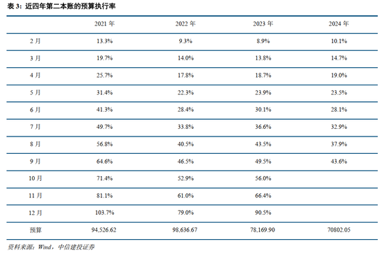 中信建投：此次置换是资源空间、政策空间、时间精力的腾挪释放-第6张图片-火锅网