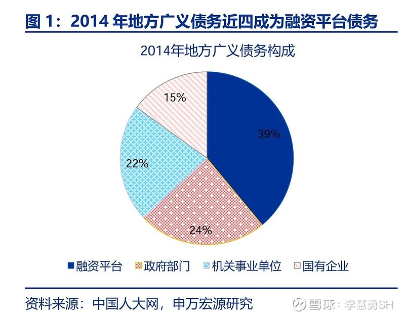 申万宏源：新一轮化债基建环保等或更受益-第2张图片-火锅网