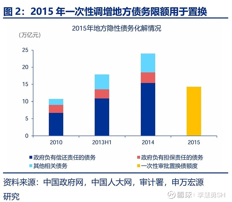 申万宏源：新一轮化债基建环保等或更受益-第3张图片-火锅网