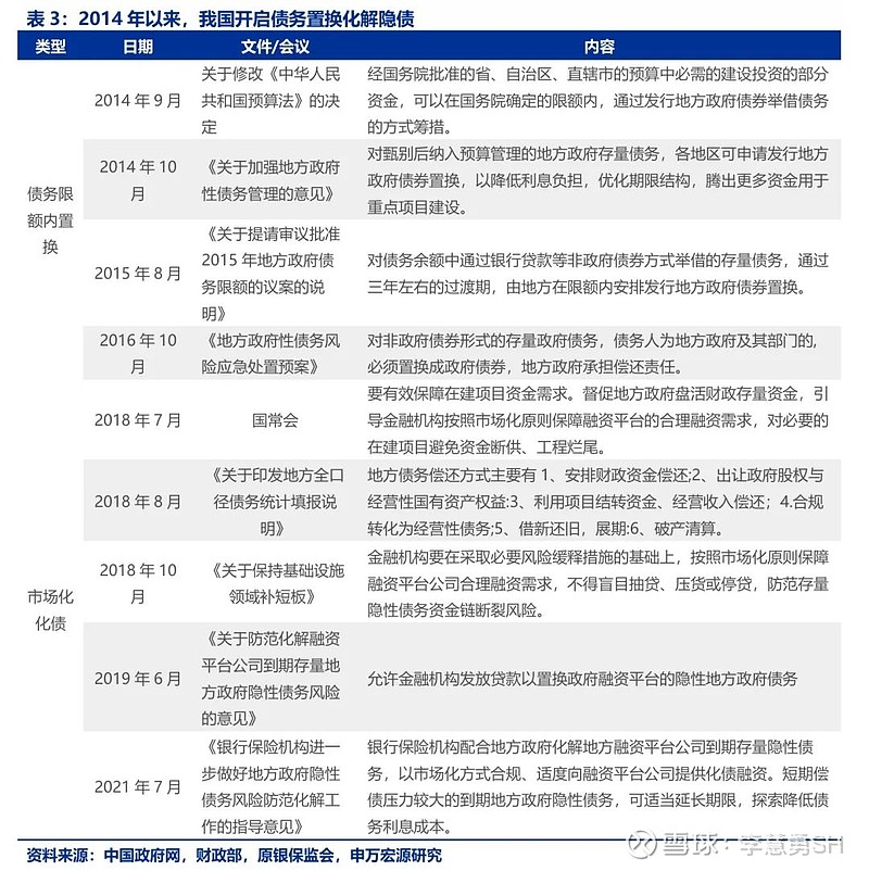 申万宏源：新一轮化债基建环保等或更受益-第4张图片-火锅网