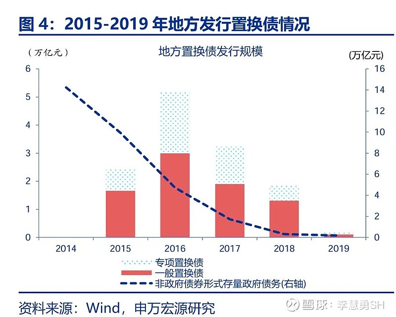 申万宏源：新一轮化债基建环保等或更受益-第5张图片-火锅网