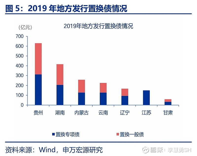 申万宏源：新一轮化债基建环保等或更受益-第6张图片-火锅网