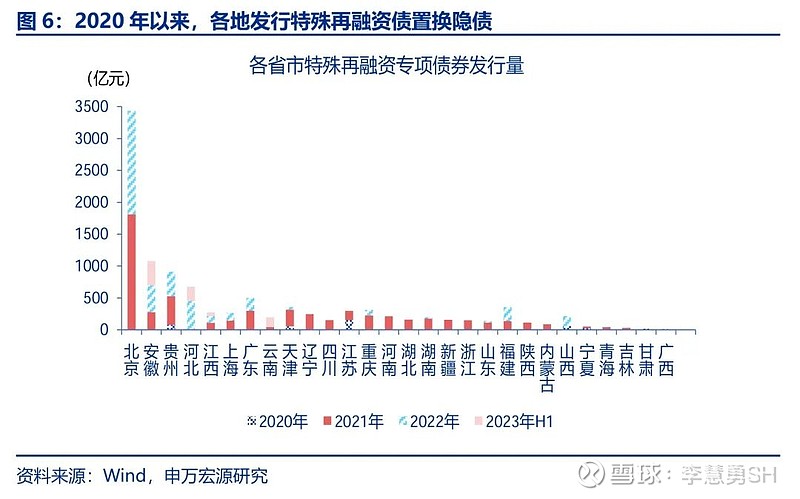 申万宏源：新一轮化债基建环保等或更受益-第7张图片-火锅网