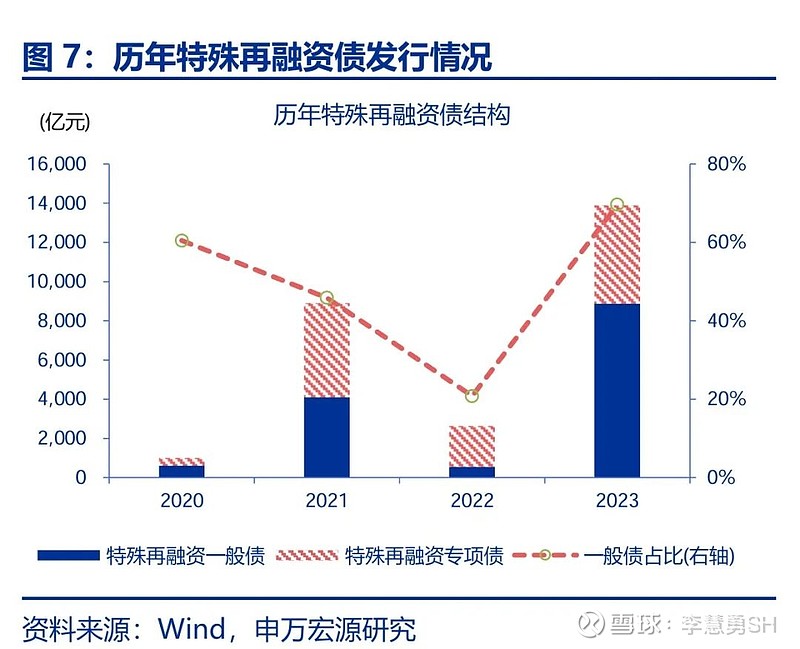 申万宏源：新一轮化债基建环保等或更受益-第8张图片-火锅网