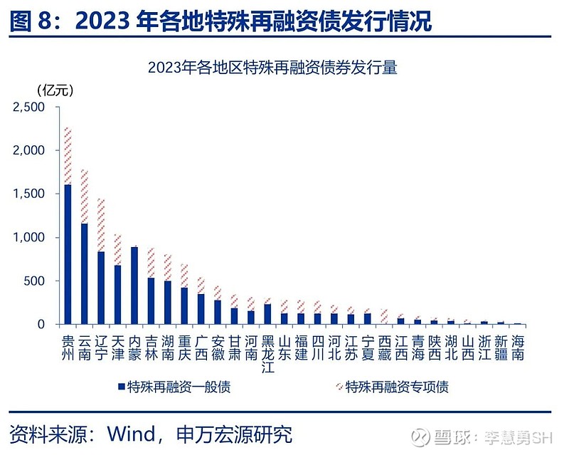 申万宏源：新一轮化债基建环保等或更受益-第9张图片-火锅网