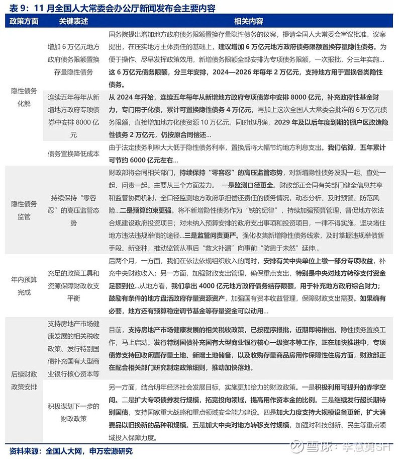 申万宏源：新一轮化债基建环保等或更受益-第10张图片-火锅网