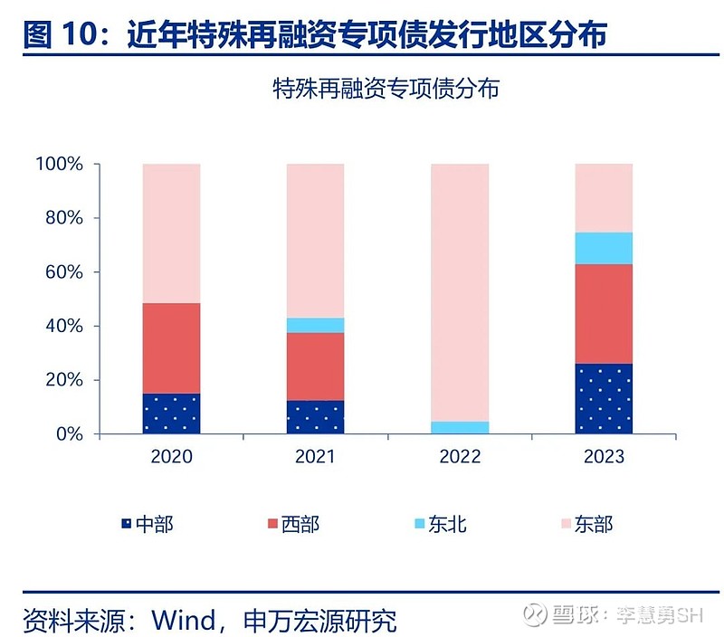 申万宏源：新一轮化债基建环保等或更受益-第11张图片-火锅网