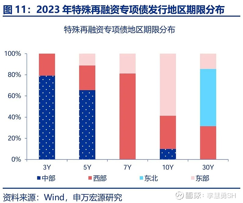 申万宏源：新一轮化债基建环保等或更受益-第12张图片-火锅网