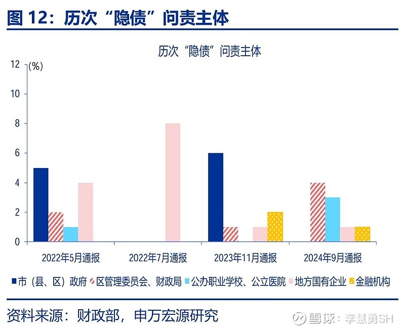 申万宏源：新一轮化债基建环保等或更受益-第13张图片-火锅网