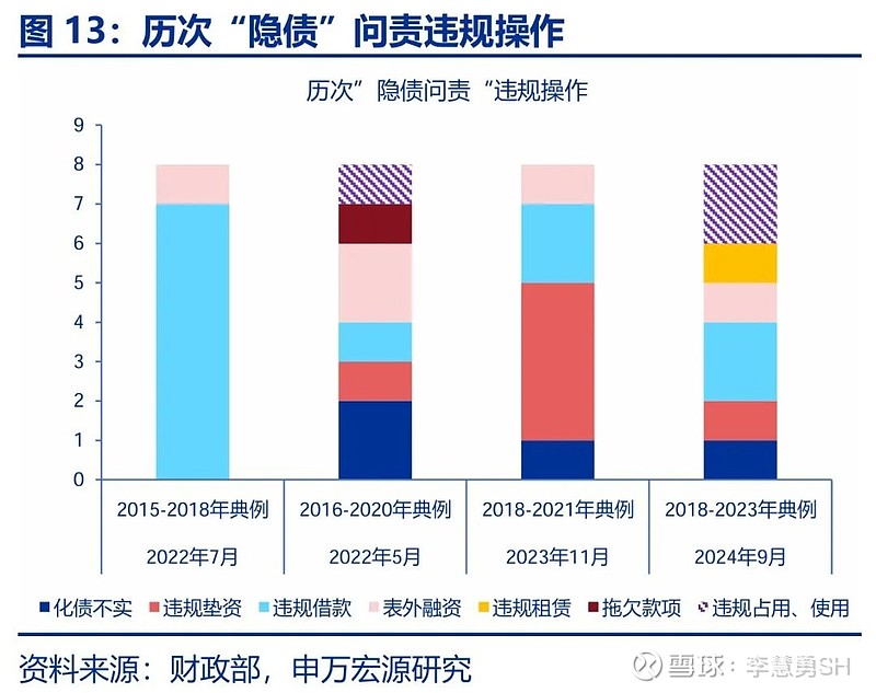 申万宏源：新一轮化债基建环保等或更受益-第14张图片-火锅网