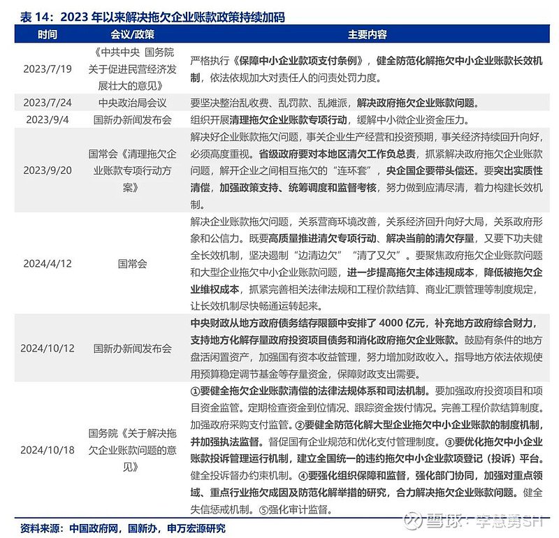 申万宏源：新一轮化债基建环保等或更受益-第15张图片-火锅网