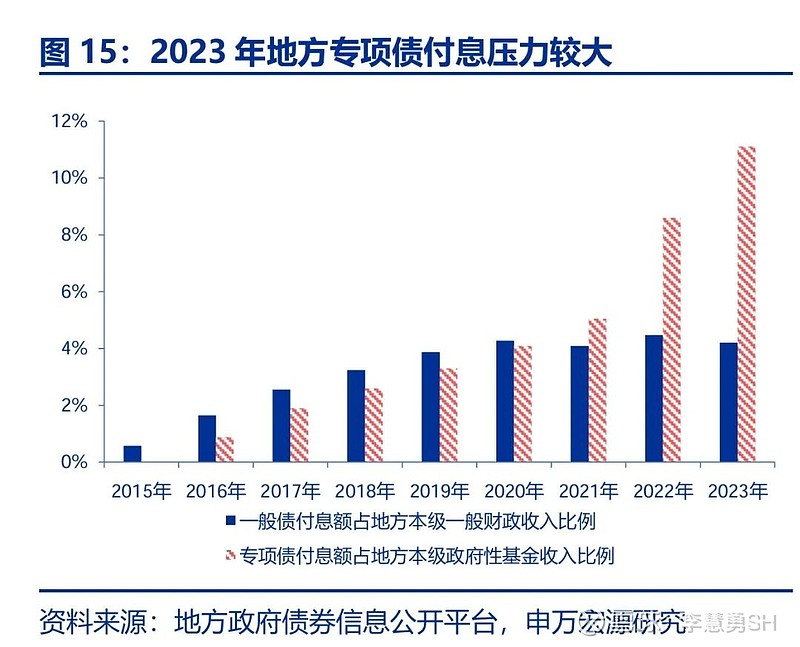 申万宏源：新一轮化债基建环保等或更受益-第16张图片-火锅网