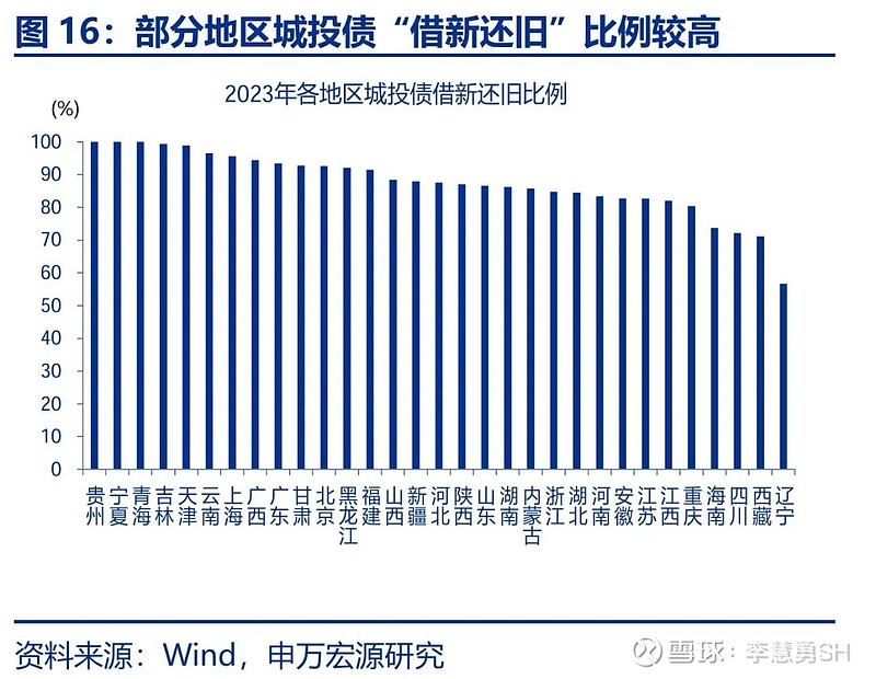 申万宏源：新一轮化债基建环保等或更受益-第17张图片-火锅网