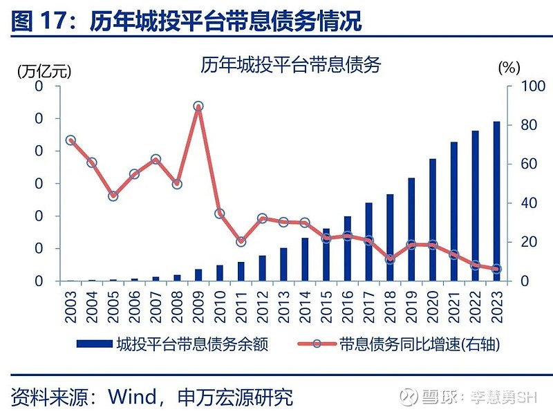 申万宏源：新一轮化债基建环保等或更受益-第18张图片-火锅网