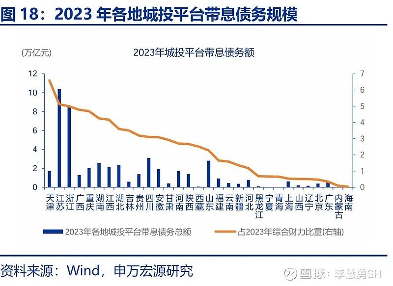 申万宏源：新一轮化债基建环保等或更受益-第19张图片-火锅网