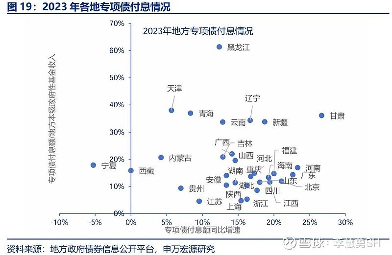 申万宏源：新一轮化债基建环保等或更受益-第20张图片-火锅网