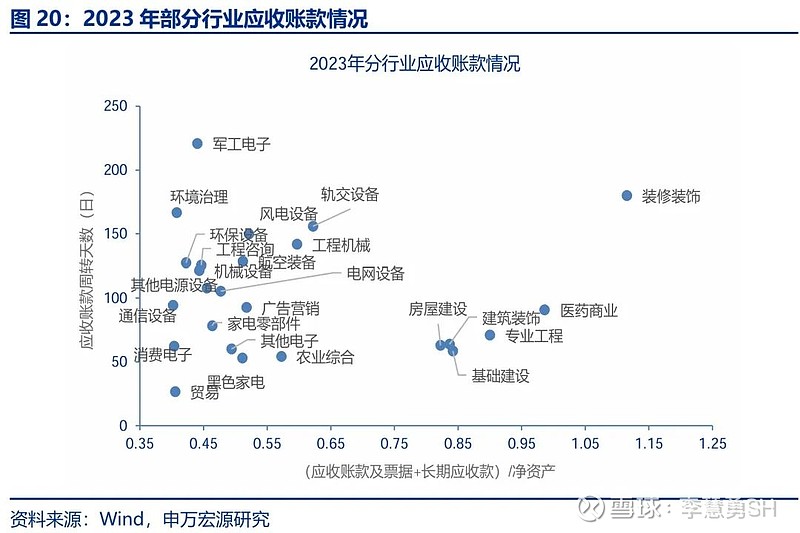 申万宏源：新一轮化债基建环保等或更受益-第21张图片-火锅网