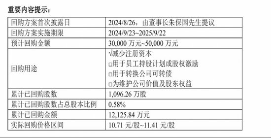 大手笔回购，创新药新管线陆续进入Ⅱ期，健康元资本市场前景看好-第1张图片-火锅网