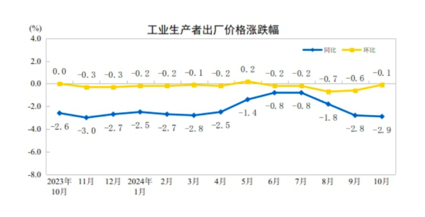 CPI同比涨幅回落至0.3%，下阶段走势如何-第2张图片-火锅网