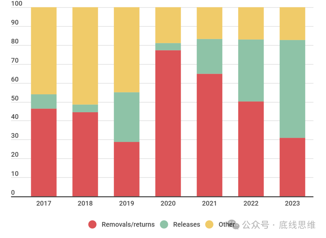 "美国的伤痛"，特朗普能用4年治愈？-第6张图片-火锅网