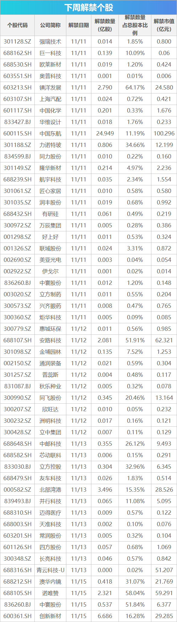 下周关注丨10月经济数据将公布，这些投资机会最靠谱-第1张图片-火锅网