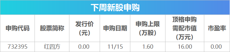 下周关注丨10月经济数据将公布，这些投资机会最靠谱-第2张图片-火锅网