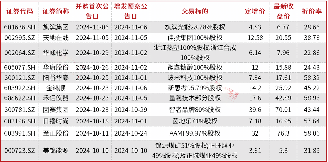 A股并购重组加速，半导体、新能源成为重点领域，券商提醒商誉和对赌风险-第1张图片-火锅网