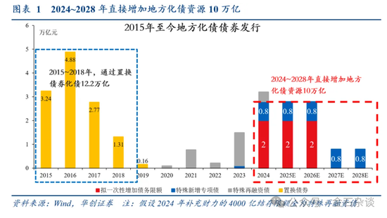 张喻研报刷屏！两会之前是珍贵的活跃窗口，未来增量6大可能...-第1张图片-火锅网