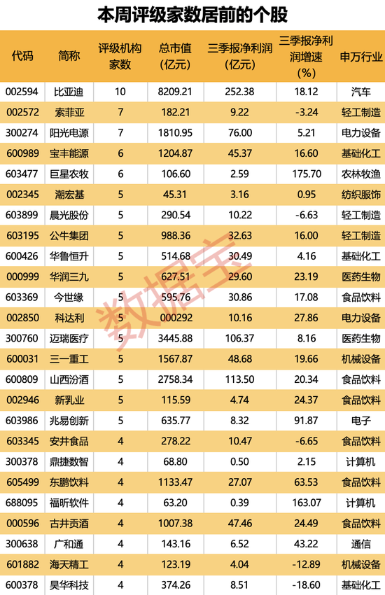 机构上调评级的潜力股出炉，目标上涨空间均超50%，最高涨超80%！仅10股（名单）-第1张图片-火锅网