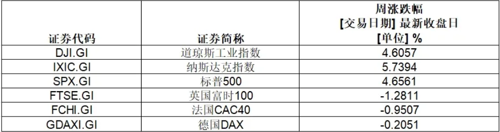 史上首家，英伟达市值超3.6万亿美元！特斯拉本周涨超29%，重回万亿美元大关-第1张图片-火锅网