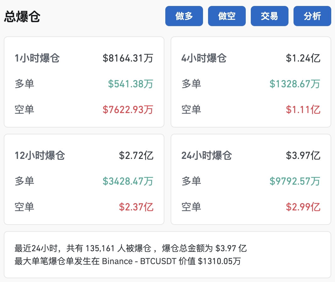 比特币突破79000美元，创历史新高！超13万人爆仓！-第2张图片-火锅网