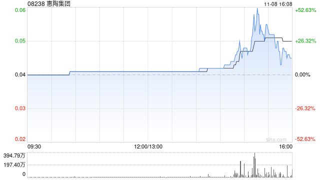 惠陶集团拟折让约18.6%配股 最高净筹约475万港元-第1张图片-火锅网