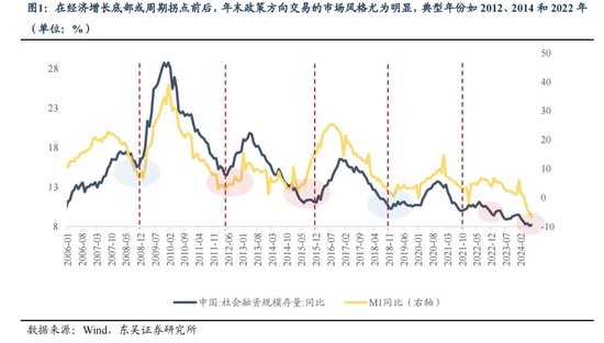 东吴策略：年末估值切换行情值得期待 关注四大方向-第1张图片-火锅网