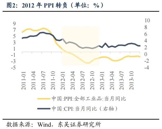 东吴策略：年末估值切换行情值得期待 关注四大方向-第2张图片-火锅网