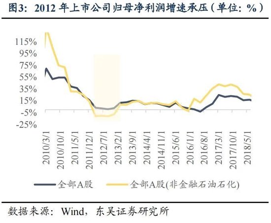 东吴策略：年末估值切换行情值得期待 关注四大方向-第3张图片-火锅网