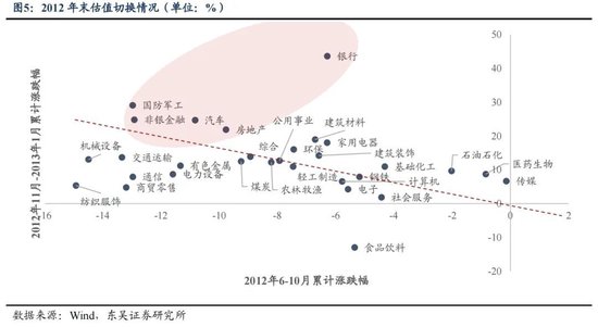 东吴策略：年末估值切换行情值得期待 关注四大方向-第5张图片-火锅网