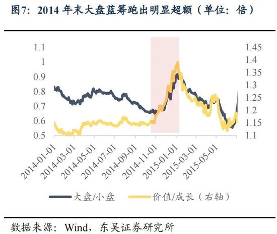 东吴策略：年末估值切换行情值得期待 关注四大方向-第7张图片-火锅网