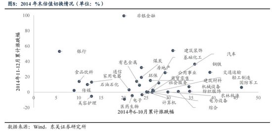 东吴策略：年末估值切换行情值得期待 关注四大方向-第8张图片-火锅网