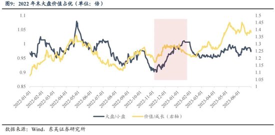 东吴策略：年末估值切换行情值得期待 关注四大方向-第9张图片-火锅网