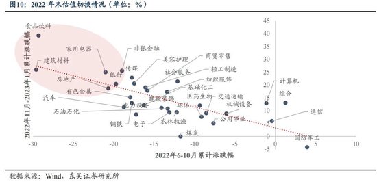 东吴策略：年末估值切换行情值得期待 关注四大方向-第10张图片-火锅网