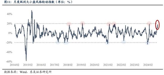 东吴策略：年末估值切换行情值得期待 关注四大方向-第11张图片-火锅网