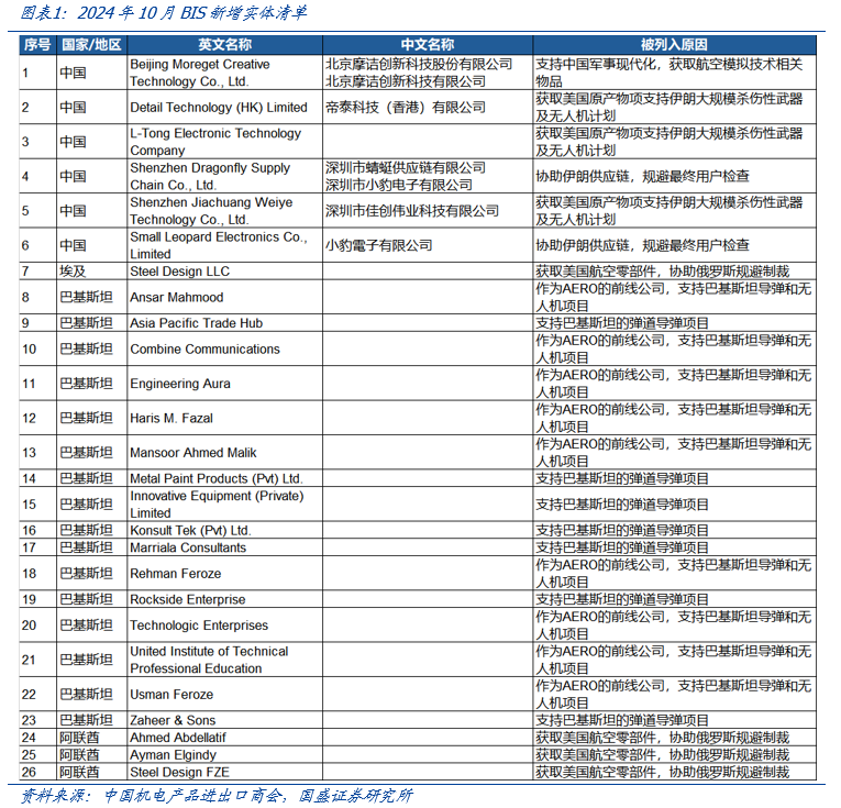 【国盛计算机】自主可控，时代的声音-第1张图片-火锅网