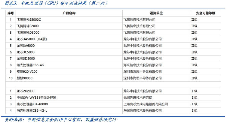 【国盛计算机】自主可控，时代的声音-第3张图片-火锅网