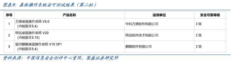 【国盛计算机】自主可控，时代的声音-第4张图片-火锅网