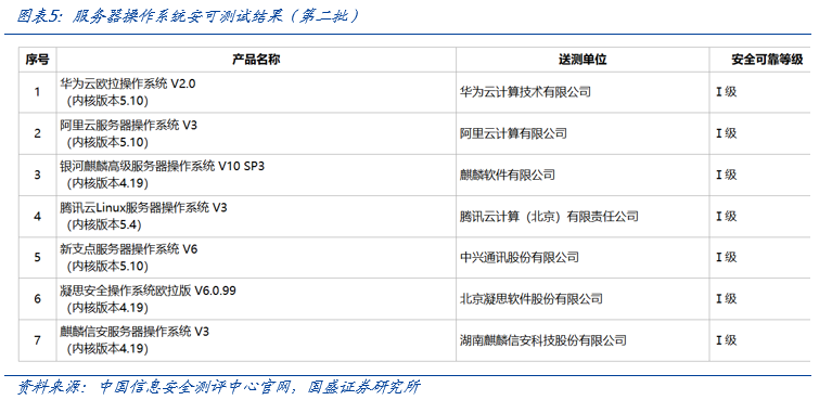 【国盛计算机】自主可控，时代的声音-第5张图片-火锅网